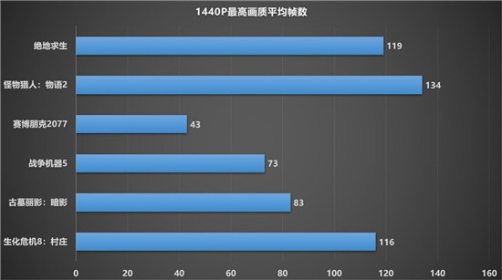 1080P新甜品，藍寶石RX 6600 XT顯卡開箱