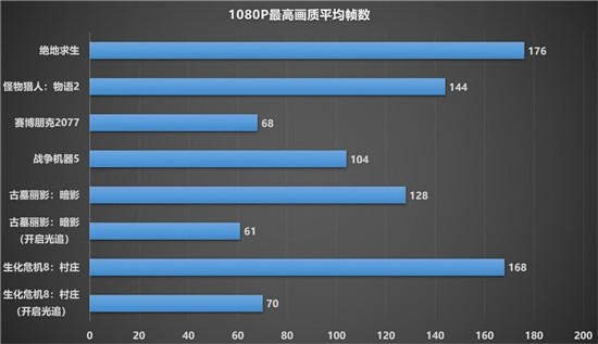 1080P新甜品，藍寶石RX 6600 XT顯卡開箱