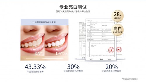 力博得第三代智能牙刷星芒上線，華為商城Vmall 眾測火熱開啟