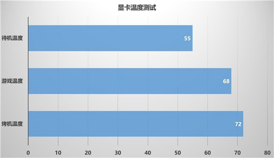暢享3A游戲，迪蘭RX 6600 XT X戰(zhàn)將開(kāi)箱