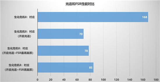 暢享3A游戲，迪蘭RX 6600 XT X戰(zhàn)將開(kāi)箱
