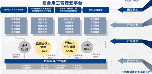 靈活就業(yè)大勢所趨，新一代HR-Tech如何進(jìn)行數(shù)字化復(fù)合用工管理?