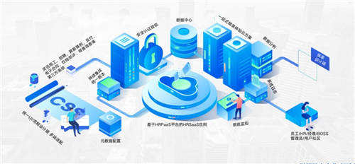 靈活就業(yè)大勢所趨，新一代HR-Tech如何進(jìn)行數(shù)字化復(fù)合用工管理?
