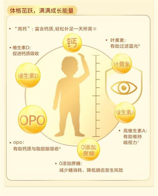 揭秘！高端奶粉應(yīng)具備的條件有哪些？