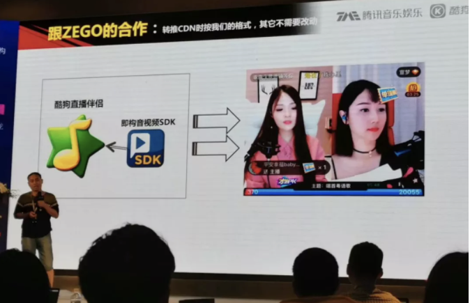 娛樂社交新風口，酷狗攜手即構上線K房實時合唱解決方案