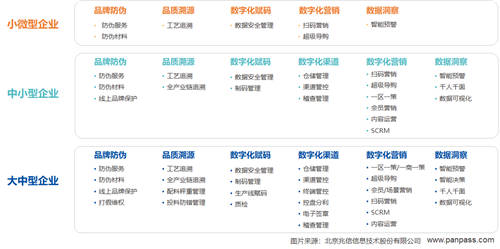 兆信科技一物一碼體系，助力企業(yè)全鏈路數(shù)字化轉(zhuǎn)型升級