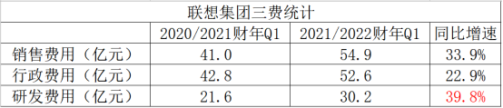 SSG業(yè)務(wù)爆發(fā) 聯(lián)想集團(tuán)向“全球新IT龍頭”的關(guān)鍵一躍