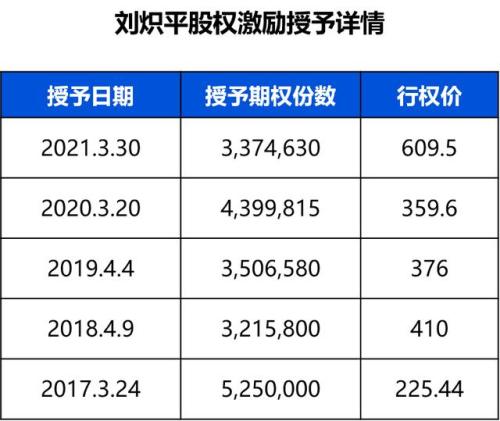 富途證券ESOP:股價(jià)大幅下跌，員工的期權(quán)激勵(lì)該如何“解套“
