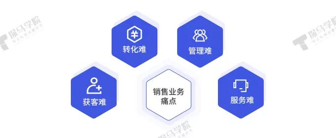 探馬SCRM為B2B企業(yè)量身打造私域運營解決方案