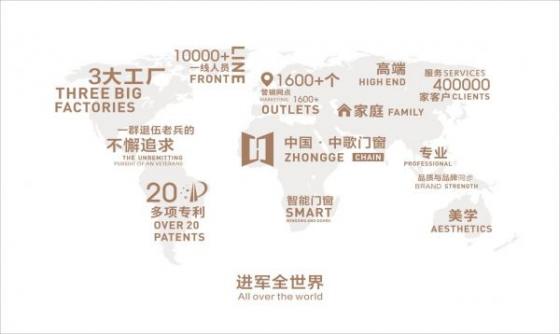 熱點(diǎn)聚焦:中歌門窗為何成為西南市場(chǎng)隱形冠軍？