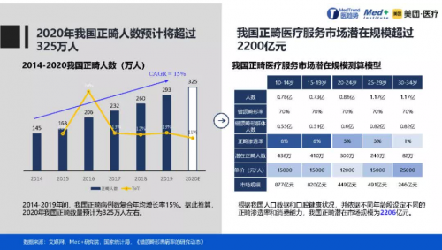 正畸人士福音！素諾智能可視沖牙器C3 pro看得清，沖得凈