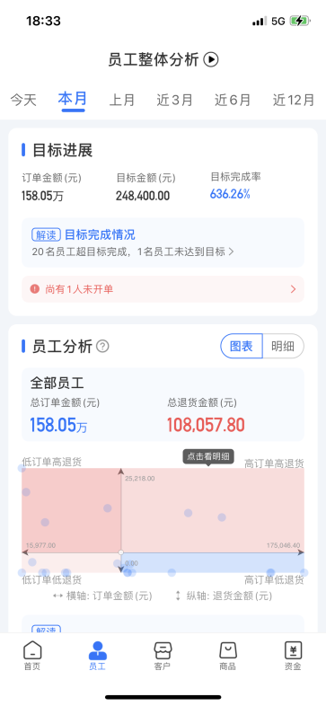 舟易利用數(shù)據(jù)科技賦能快消企業(yè)經(jīng)營，破解生意增長難題
