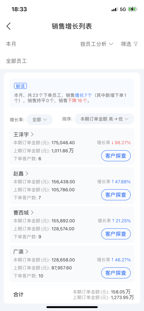 舟易利用數(shù)據(jù)科技賦能快消企業(yè)經(jīng)營，破解生意增長難題