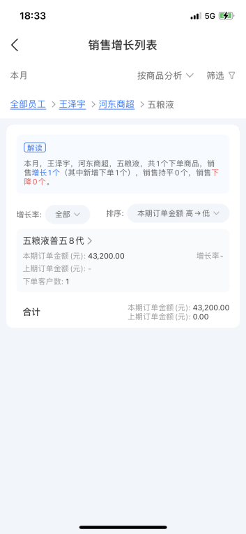 舟易利用數(shù)據(jù)科技賦能快消企業(yè)經(jīng)營，破解生意增長難題
