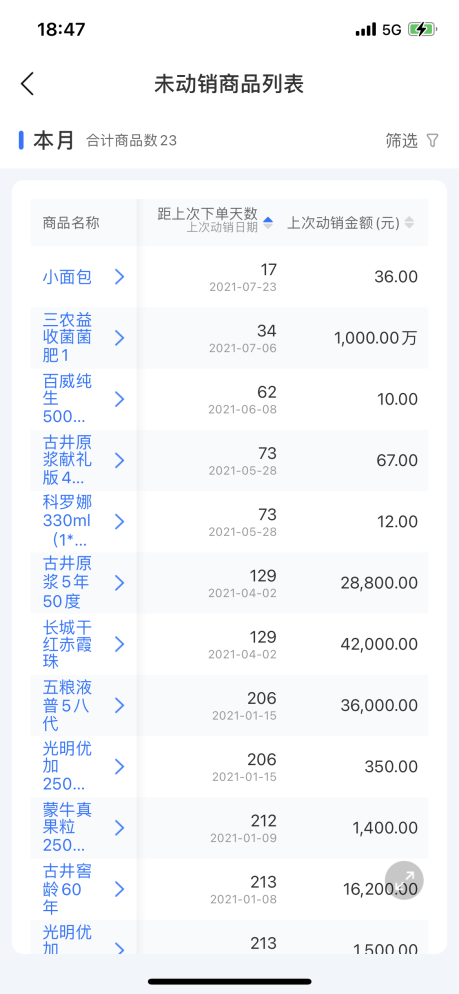 舟易利用數(shù)據(jù)科技賦能快消企業(yè)經(jīng)營，破解生意增長難題