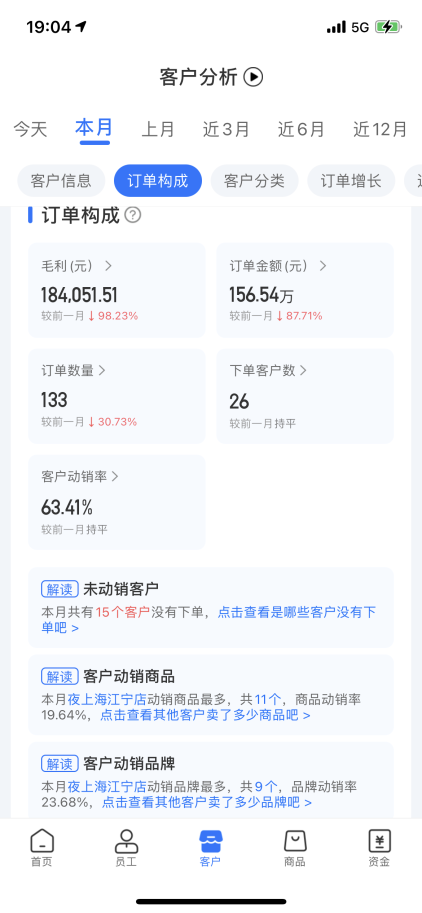 舟易利用數(shù)據(jù)科技賦能快消企業(yè)經(jīng)營，破解生意增長難題