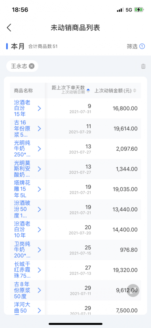 舟易利用數(shù)據(jù)科技賦能快消企業(yè)經(jīng)營，破解生意增長難題