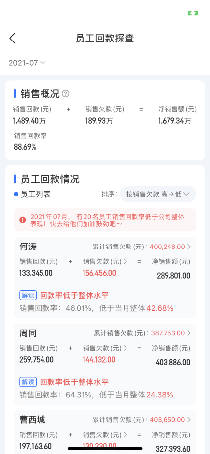 舟易利用數(shù)據(jù)科技賦能快消企業(yè)經(jīng)營，破解生意增長難題