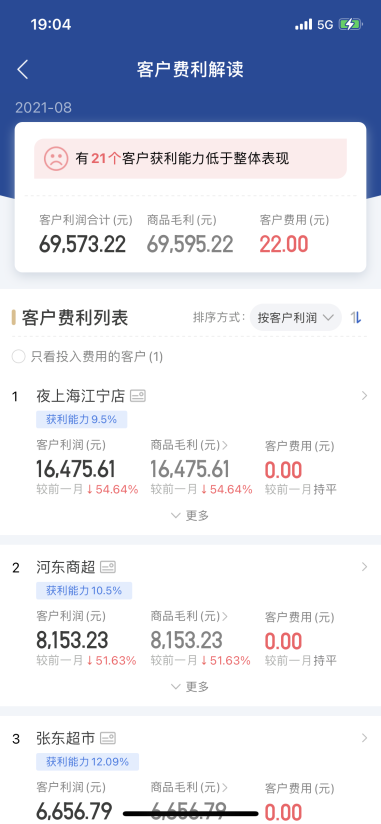舟易利用數(shù)據(jù)科技賦能快消企業(yè)經(jīng)營，破解生意增長難題