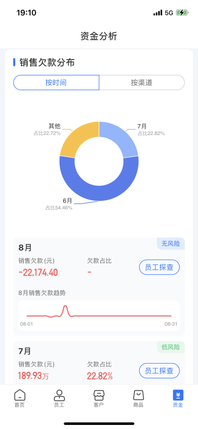 舟易利用數(shù)據(jù)科技賦能快消企業(yè)經(jīng)營，破解生意增長難題