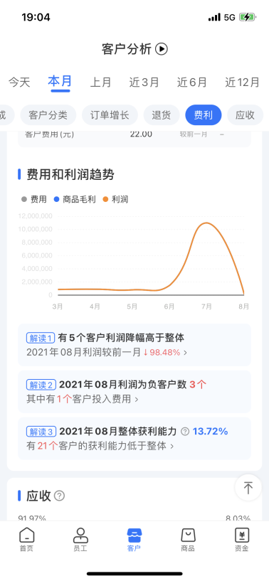 舟易利用數(shù)據(jù)科技賦能快消企業(yè)經(jīng)營，破解生意增長難題
