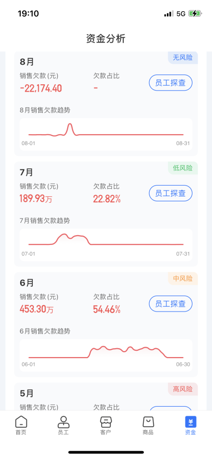 舟易利用數(shù)據(jù)科技賦能快消企業(yè)經(jīng)營，破解生意增長難題