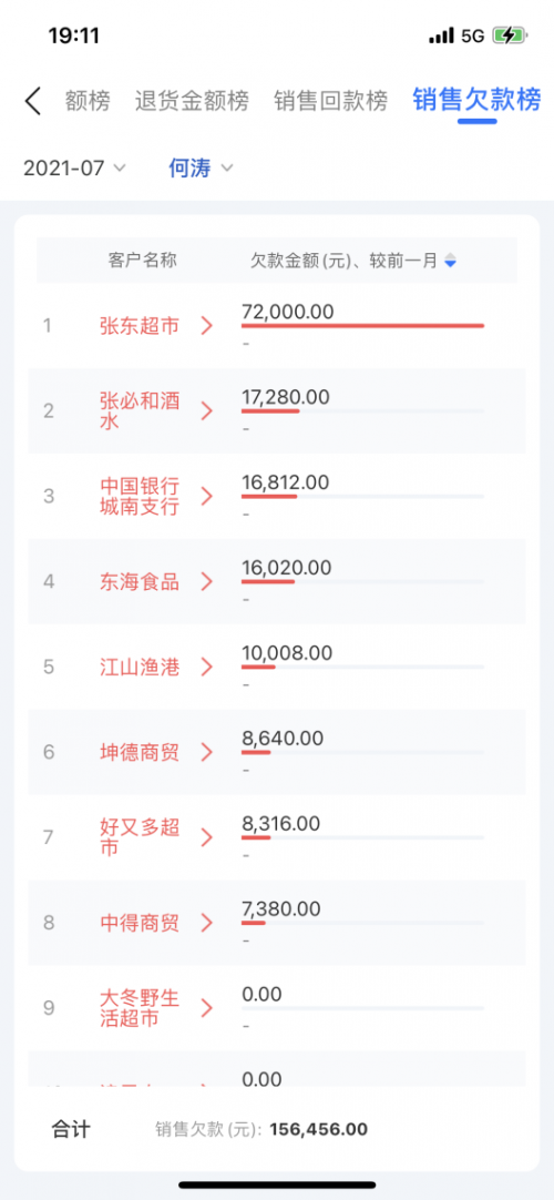 舟易利用數(shù)據(jù)科技賦能快消企業(yè)經(jīng)營，破解生意增長難題