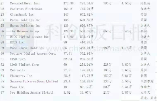 多家上市公司持有加密數(shù)字資產(chǎn)，歐科云鏈：全球經(jīng)濟(jì)形勢(shì)下的自然演變