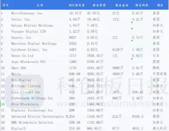 多家上市公司持有加密數(shù)字資產(chǎn)，歐科云鏈：全球經(jīng)濟(jì)形勢(shì)下的自然演變
