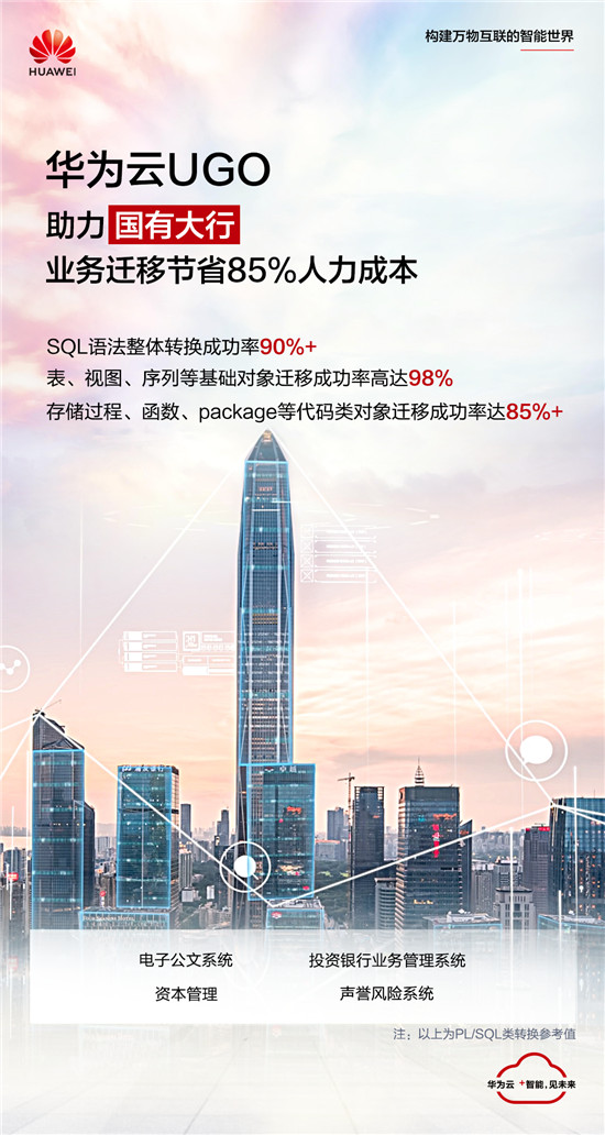 快穩(wěn)準(zhǔn)，華為云這款異構(gòu)數(shù)據(jù)庫(kù)遷移工具超厲害