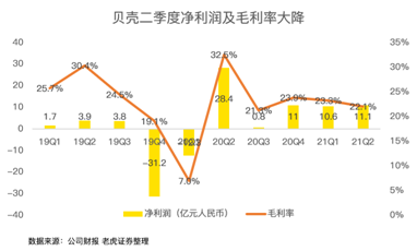 攻克三座大山，壓癟一只貝殼
