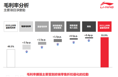 凈利潤暴增187%，李寧的好成績是否只是新疆棉后的一次性事件？