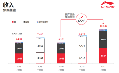 凈利潤暴增187%，李寧的好成績是否只是新疆棉后的一次性事件？