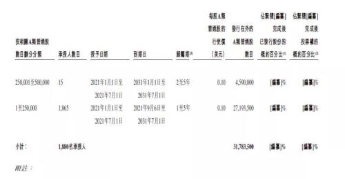 富途安逸ESOP連CEO都在沖KPI，理想的股權(quán)激勵(lì)到位了!