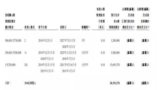 富途安逸ESOP連CEO都在沖KPI，理想的股權(quán)激勵(lì)到位了!