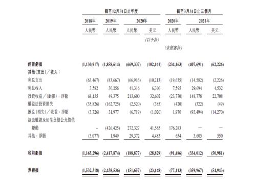 富途安逸ESOP連CEO都在沖KPI，理想的股權(quán)激勵(lì)到位了!