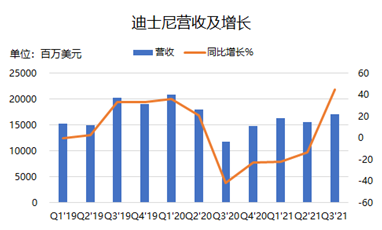 童年時(shí)的米老鼠，已經(jīng)成長為巨人