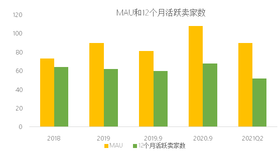 暴跌30%！美版拼多多在美不香嗎？
