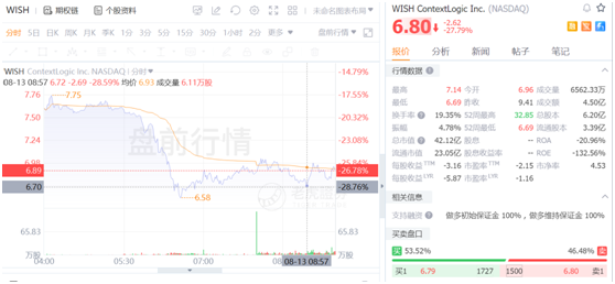 暴跌30%！美版拼多多在美不香嗎？