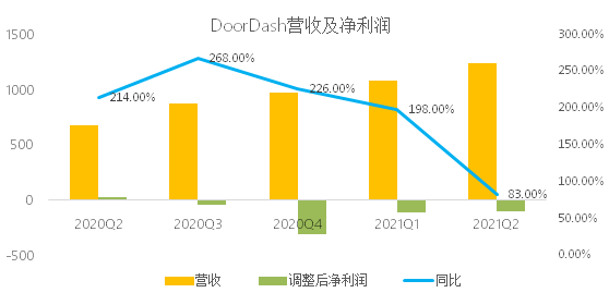 暴跌30%！美版拼多多在美不香嗎？