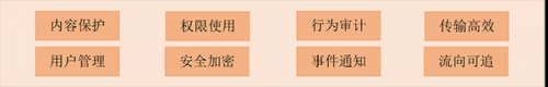 面向未來，鐳速助力企業(yè)構(gòu)建文件安全外發(fā)新生態(tài)