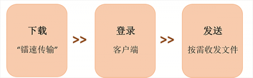 面向未來，鐳速助力企業(yè)構(gòu)建文件安全外發(fā)新生態(tài)