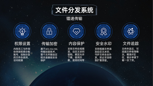 面向未來，鐳速助力企業(yè)構(gòu)建文件安全外發(fā)新生態(tài)