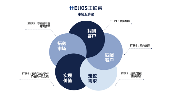 費用管理SaaS五年，哪有什么性感！