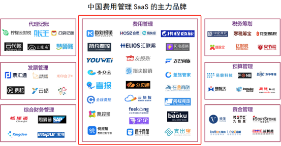 費用管理SaaS五年，哪有什么性感！