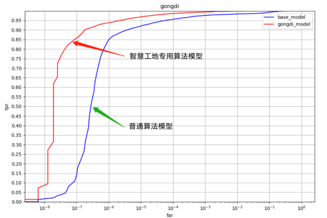 住建部發(fā)布建筑經(jīng)驗清單！看宇泛如何為數(shù)智建造再添智力