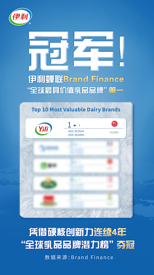 伊利榮膺“2021年最具價(jià)值乳品榜”第一，旗下奶粉品牌金領(lǐng)冠實(shí)力鑄造“品質(zhì)標(biāo)桿”!