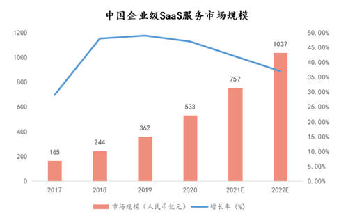 并購Samton加速產(chǎn)業(yè)布局，新紐科技緣何聚青睞SaaS業(yè)務(wù)？