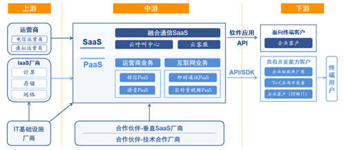 并購Samton加速產(chǎn)業(yè)布局，新紐科技緣何聚青睞SaaS業(yè)務(wù)？