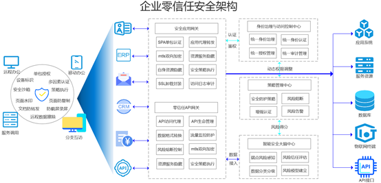 高標準的美亞網安企業(yè)級零信任產品體系強在哪？